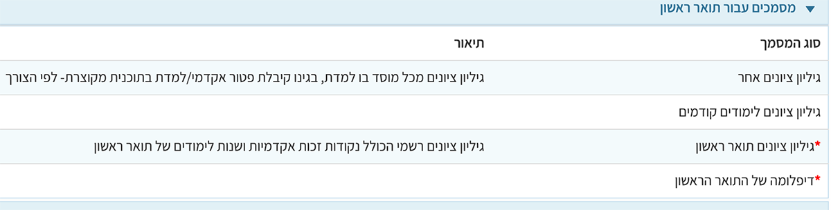 Подтверждение диплома в Израиле