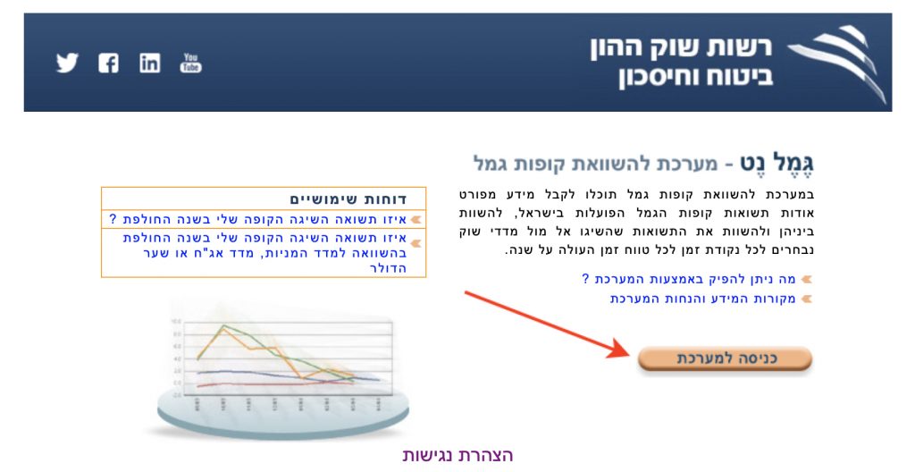 Пенсия в Израиле