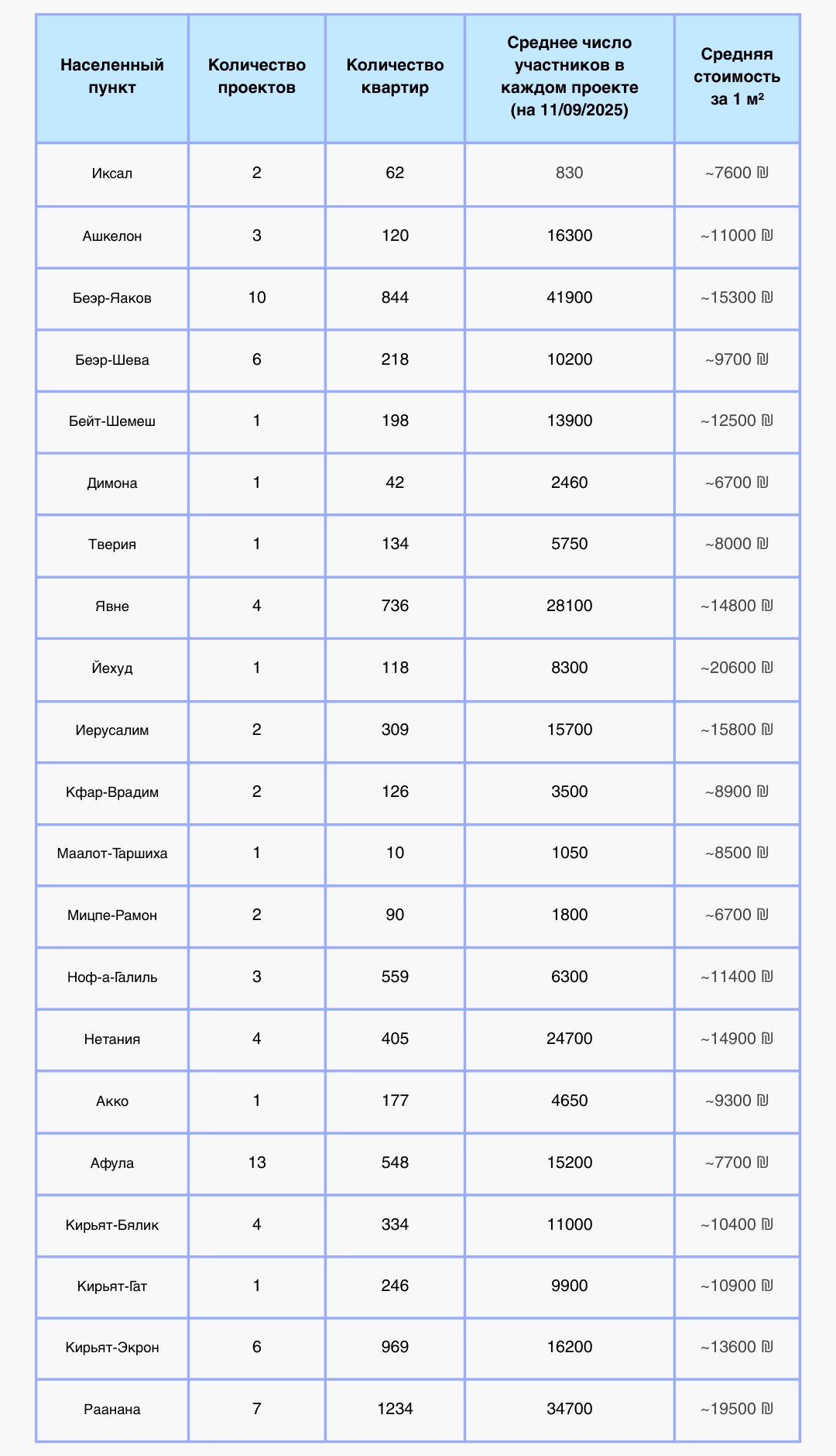 Дира бе-анаха