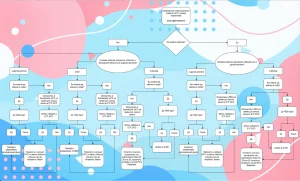Блок-схема истребования документов из ЗАГСа